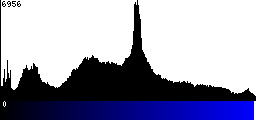 Blue Histogram