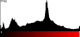 Red Histogram