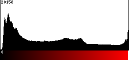 Red Histogram