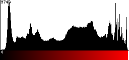 Red Histogram