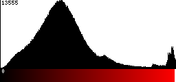 Red Histogram