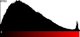 Red Histogram