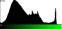 Green Histogram