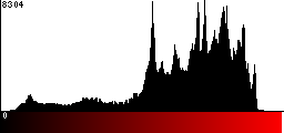 Red Histogram