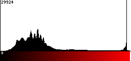 Red Histogram