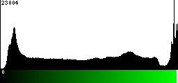 Green Histogram