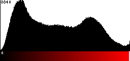 Red Histogram