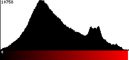 Red Histogram