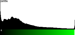 Green Histogram