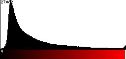 Red Histogram