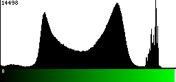 Green Histogram