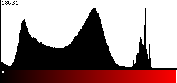 Red Histogram