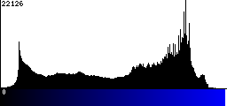 Blue Histogram