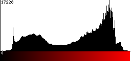 Red Histogram