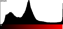 Red Histogram