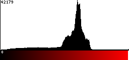 Red Histogram