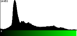 Green Histogram