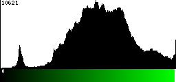 Green Histogram