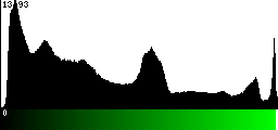 Green Histogram