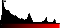 Red Histogram