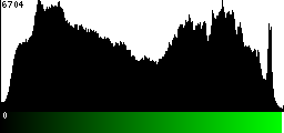 Green Histogram