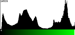 Green Histogram