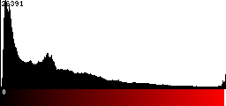 Red Histogram