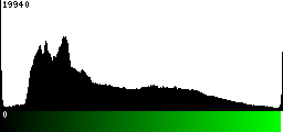 Green Histogram