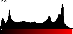 Red Histogram