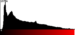 Red Histogram