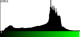 Green Histogram