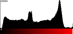 Red Histogram