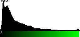 Green Histogram