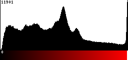 Red Histogram