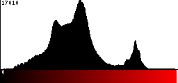 Red Histogram