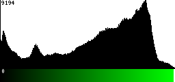 Green Histogram