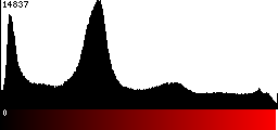 Red Histogram