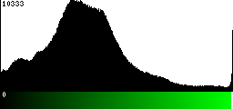 Green Histogram