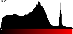 Red Histogram