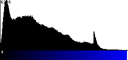 Blue Histogram