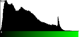 Green Histogram