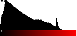 Red Histogram