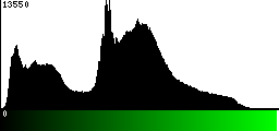 Green Histogram