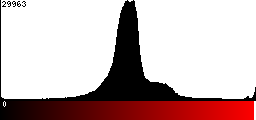 Red Histogram