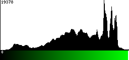 Green Histogram