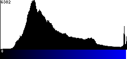 Blue Histogram