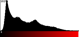 Red Histogram