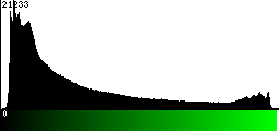 Green Histogram