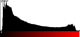 Red Histogram