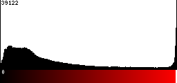 Red Histogram